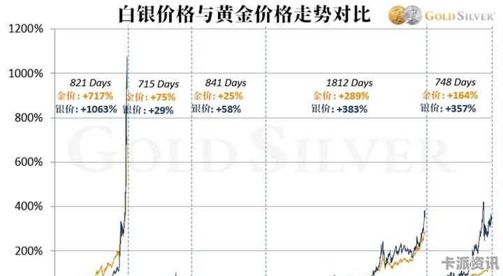 白银最新价格走势图，科技展现与生活融合的新动态