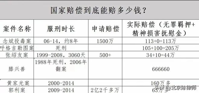 多元视角下的国家赔偿标准审视与探讨，最新标准解读