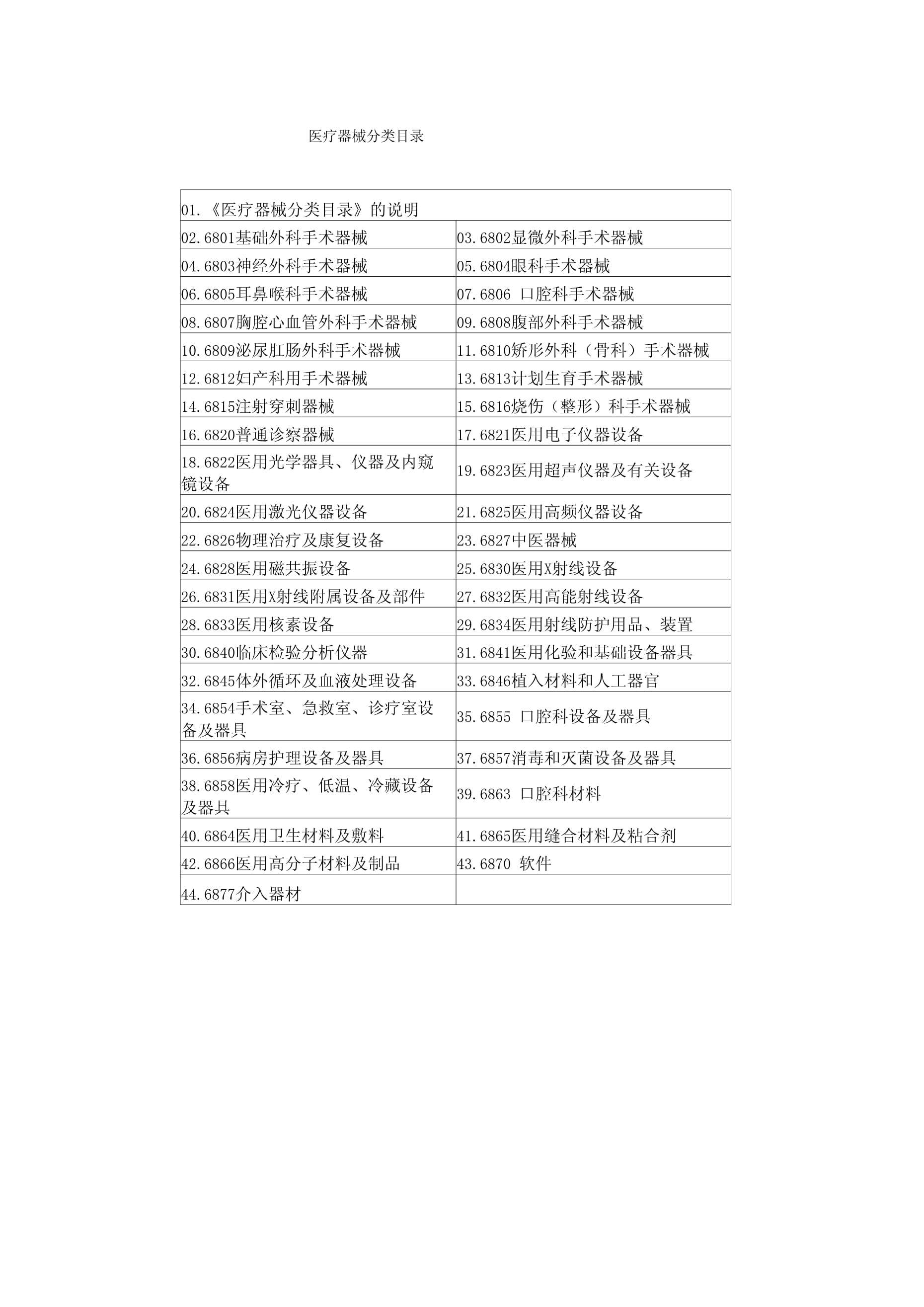 最新医疗器械分类目录详解及概述