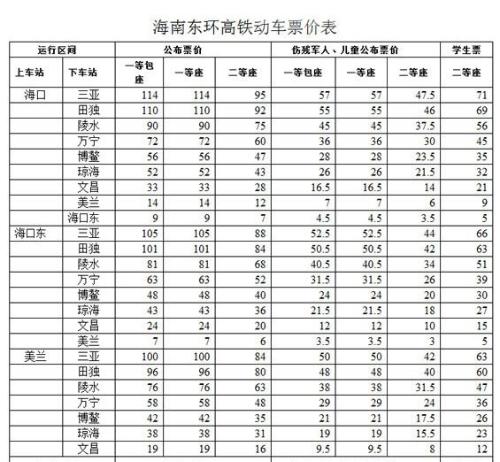 海口南港最新时刻表