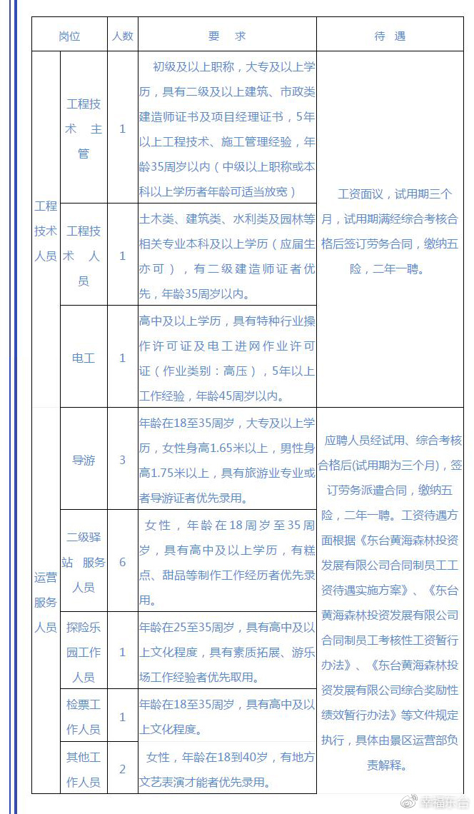 虎石台最新职位招聘及其多元观点分析