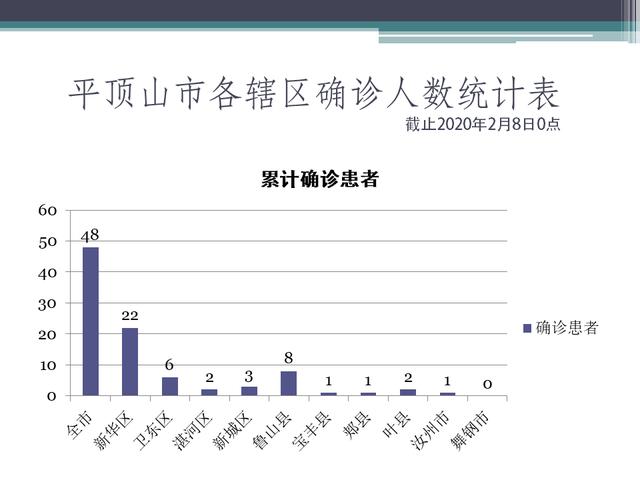 今年疫情最新统计信息概览