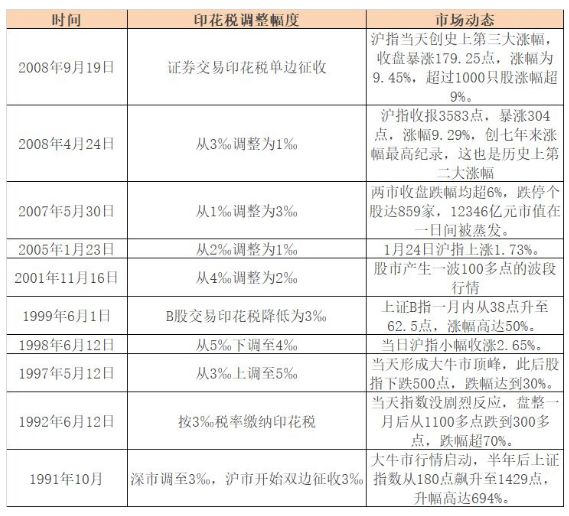 股票交易佣金详解，带你了解股票交易佣金的常见标准与费用结构