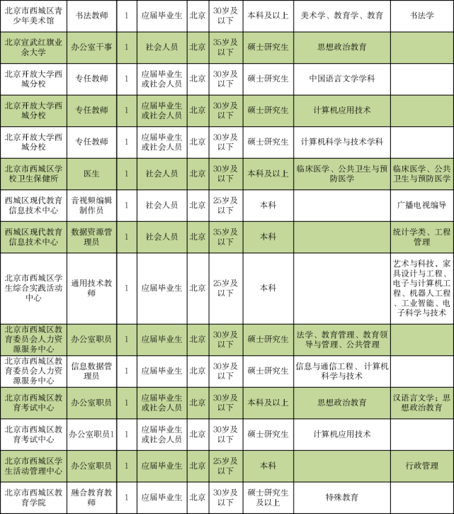 七台河桃山区最新职位招聘