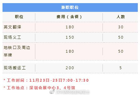 深圳最新兼职信息多元视角下的深度探讨