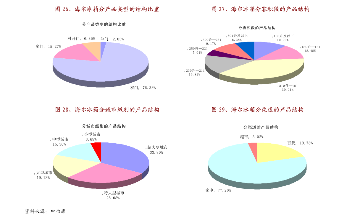 第347页