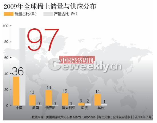 稀土最新动态与新闻速递，步骤指南全解析