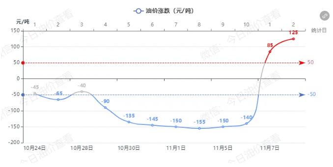 第339页