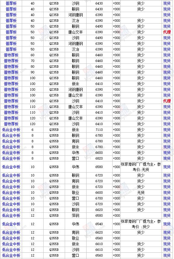 钢材最新价格行情，揭示背后的友情故事与动态走势