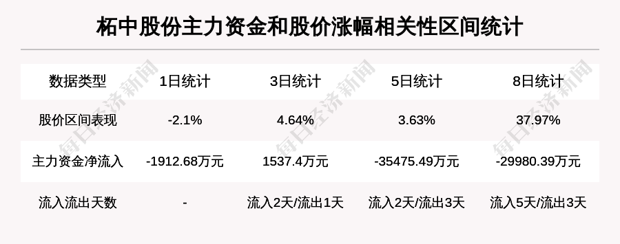 柘中股份最新动态大全，全面指南与任务完成教程