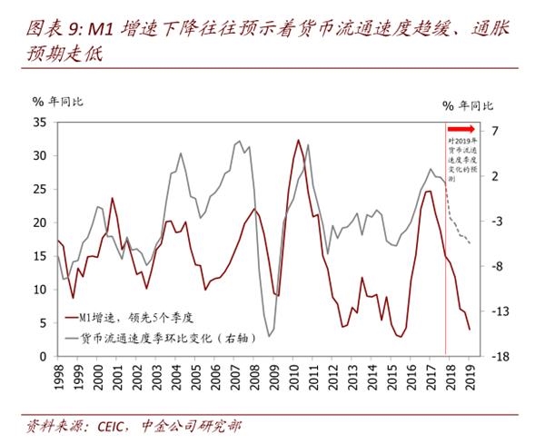 M1M2最新走势图，跃迁学习之路，自信成就感的源泉解析