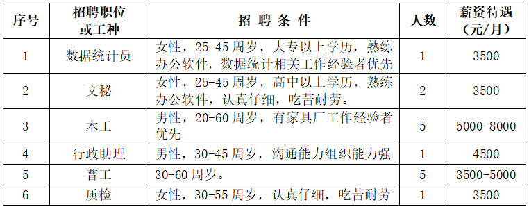 滑县普工招聘信息
