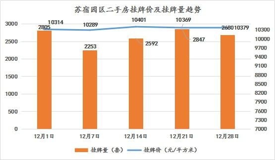 宿迁哈佛公园最新房价概览与指南