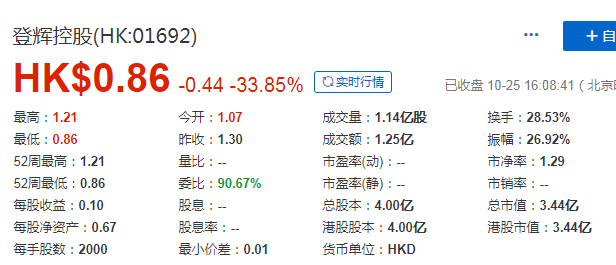 喜登辉最新上市消息