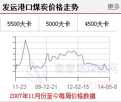 秦皇岛煤炭最新挂牌价详解及指南