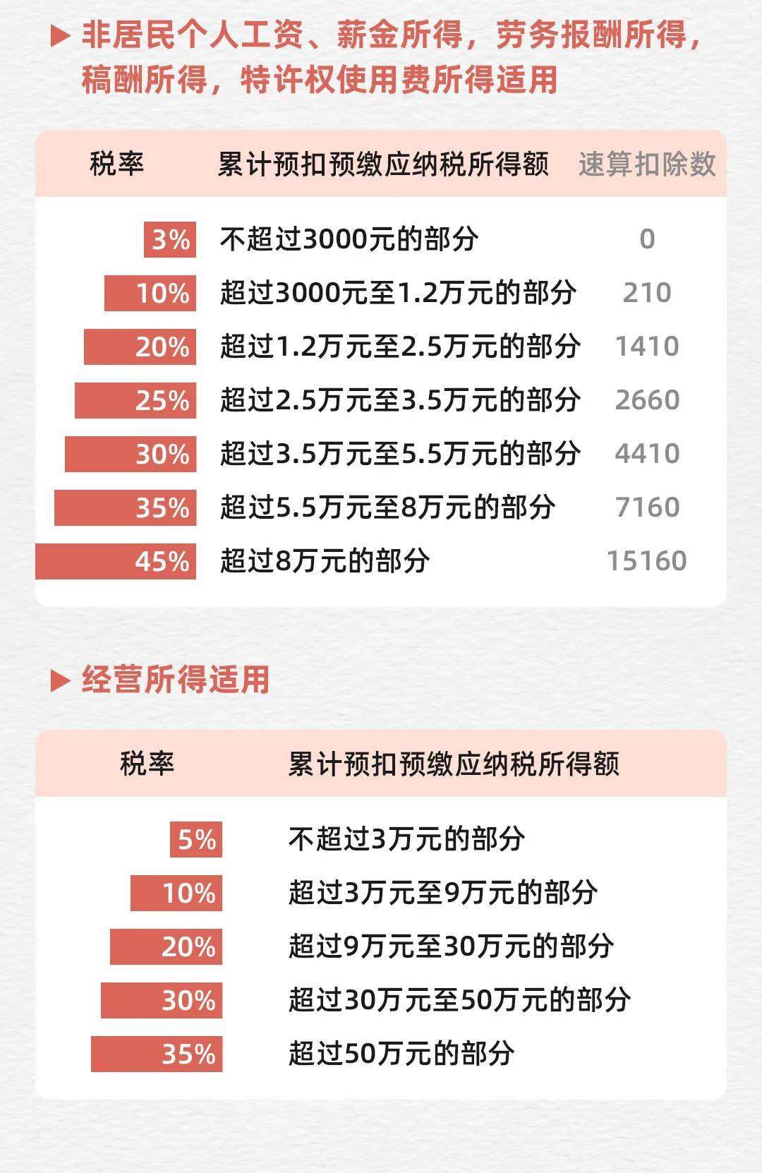 2017年最新税率表,2017年最新税率表揭秘，小巷深处的特色小店探秘