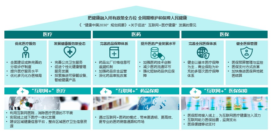 食药改革最新动态，科技引领健康未来