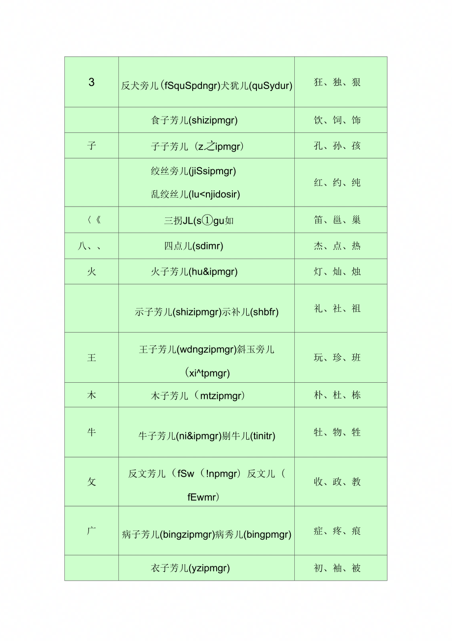 最新汉字偏旁部首大全，小巷中的文化宝藏探索