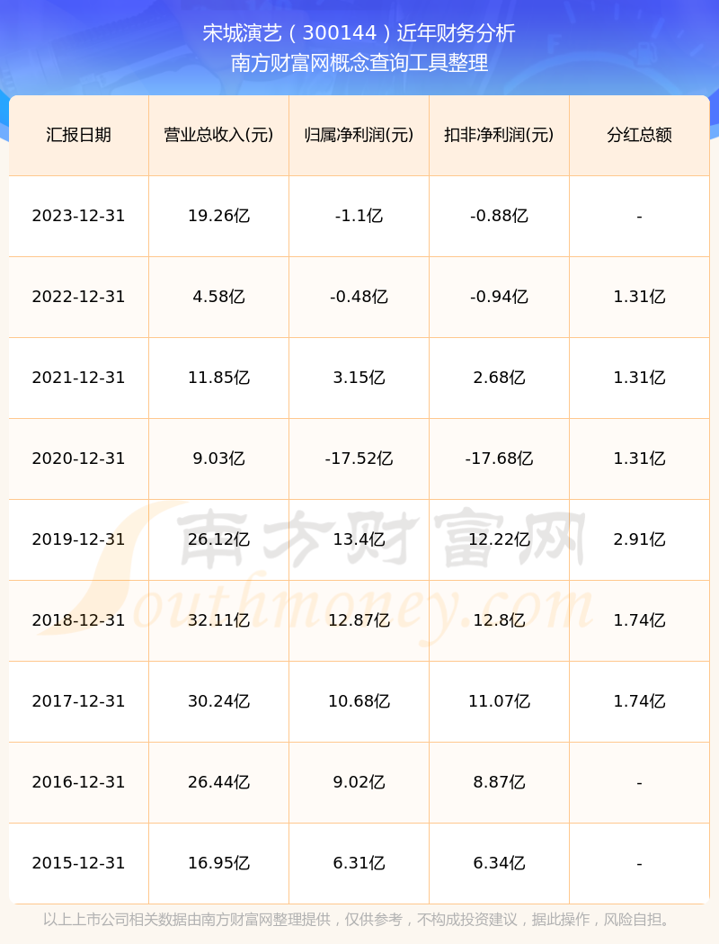 宋城演艺股票最新动态，市场更新与温馨股市故事同步呈现