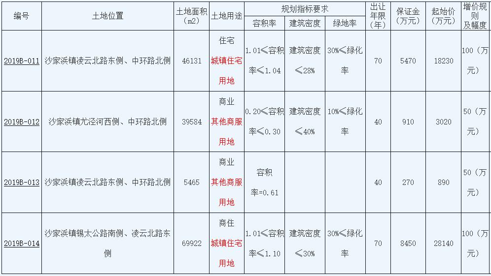 重磅解读，常熟商住房最新政策详解🏠✨