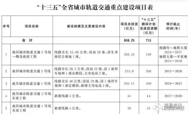 昌抚轻轨最新动态，自信与成就感的交响曲