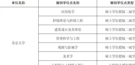 北大硕士最新动态更新✨