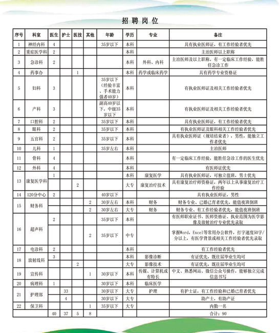 沈北新区最新招聘信息火热发布！