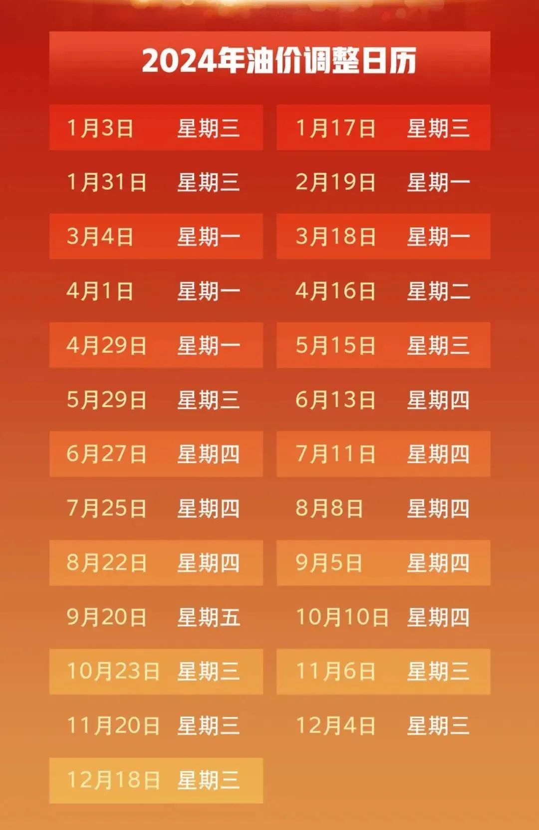 哈尔滨油价调整最新动态，全面指南