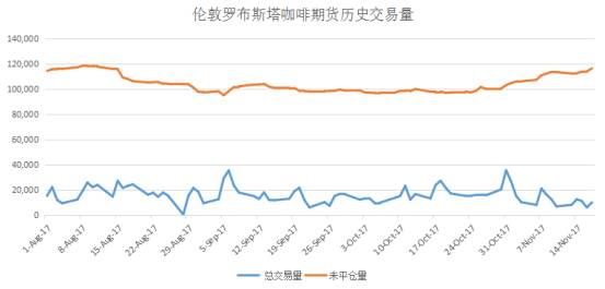 咖啡期货价格最新动态与小巷深处的咖啡秘境探秘